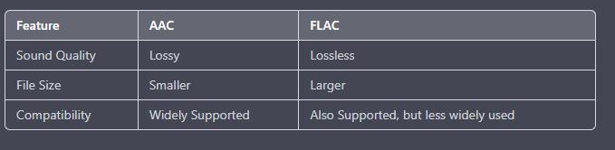 Comparison Table of AAC Vs FLAC