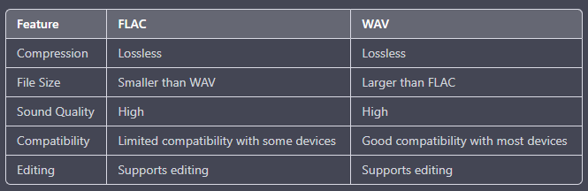Comparison Chart of FLAC and WAV
