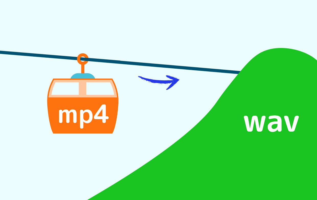 Converter MP4 para WAV