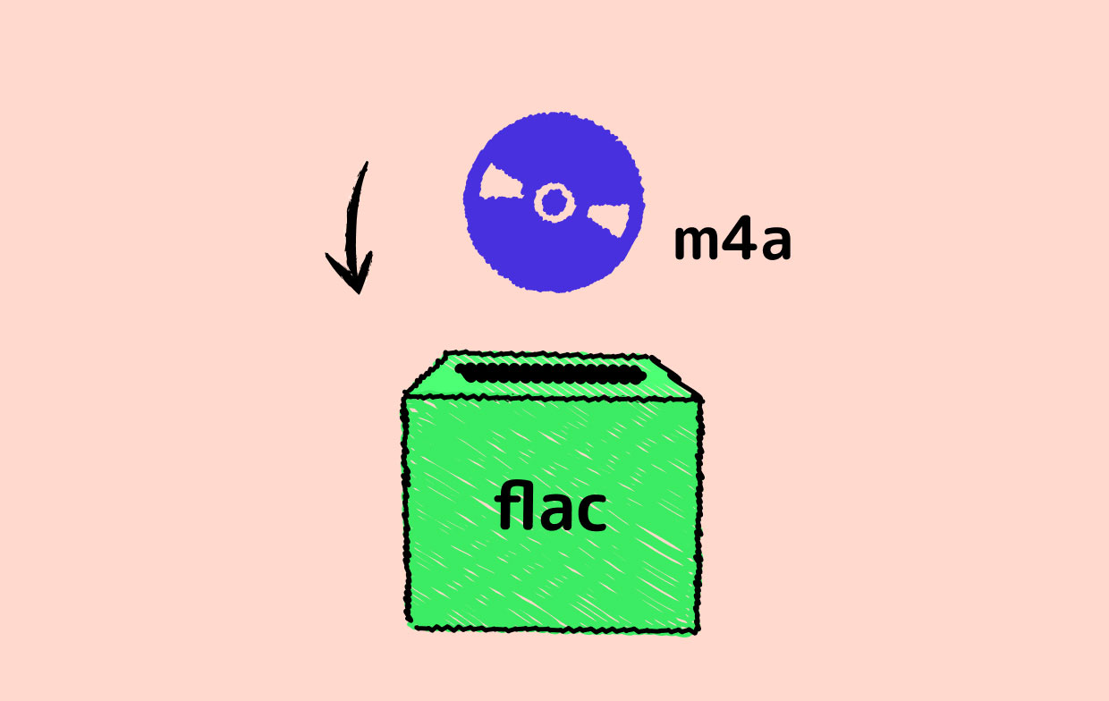 Hoe M4A naar FLAC te converteren