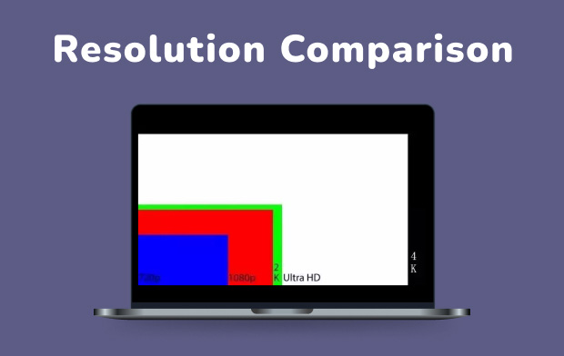 Comparação de resolução