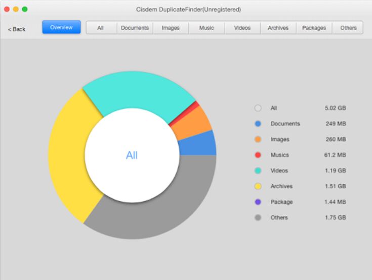 Revisão do localizador de duplicatas Cisdem