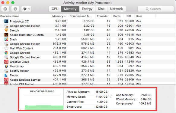 Проверьте использование оперативной памяти на Mac