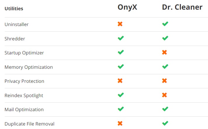 OnyX 与 Dr. Cleaner 之间的比较