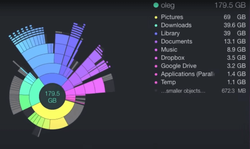 WinDirStat dla Mac Alternatywny DaisyDisk