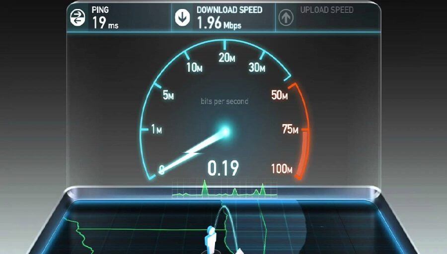 Test Internet Speed