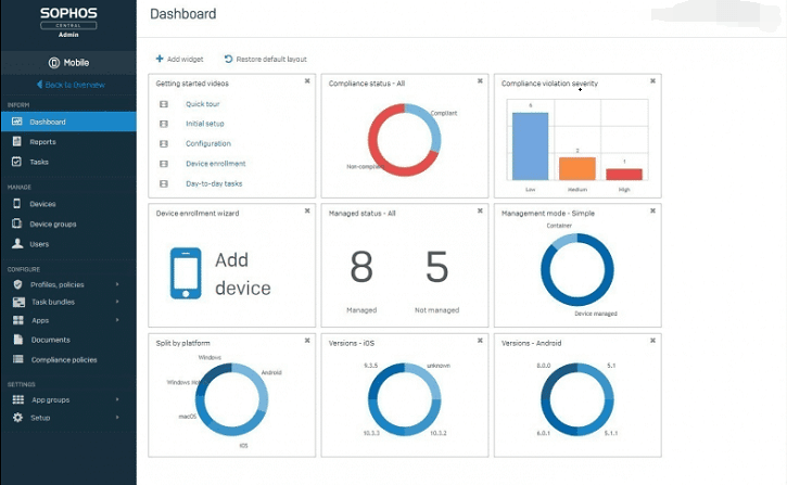 Sophos Mac verwijderen