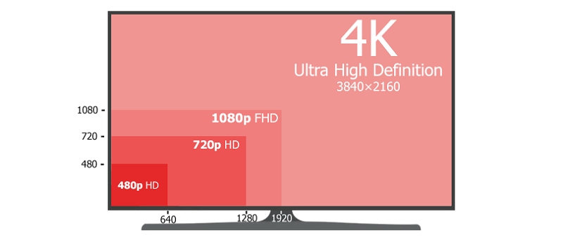 Разрешение 4K