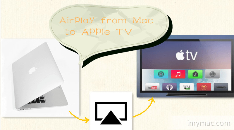 AirPlay do Mac para a Apple TV