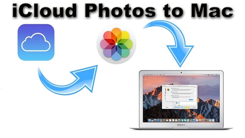 Como baixar fotos do iCloud para Mac