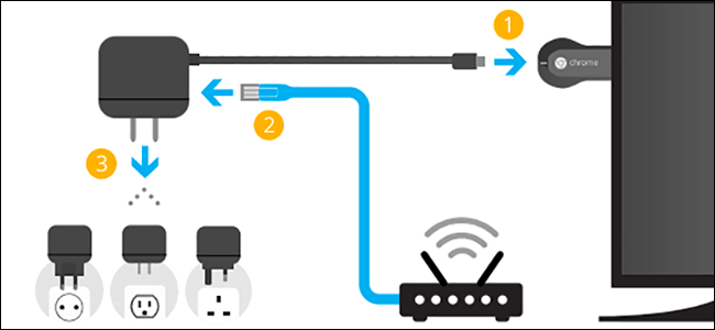 如何在Mac上使用Chromecast