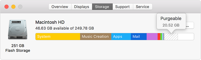 Mac Purgeable Space
