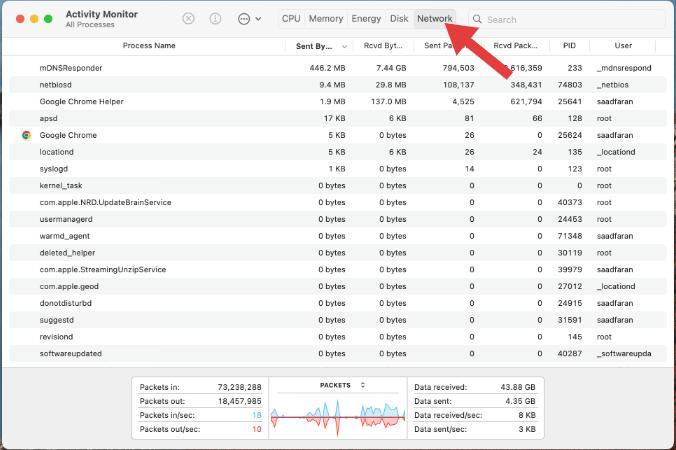 Mac Activity Monitor