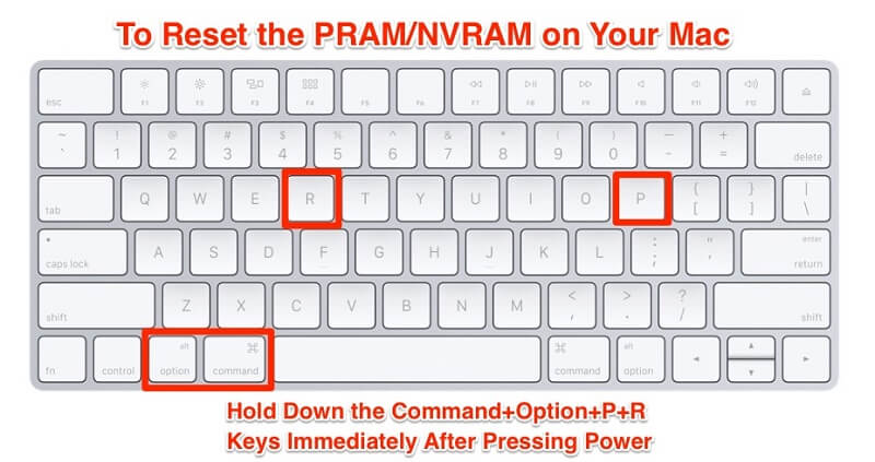 重置 NVRAM 以修复 Mac 黑屏