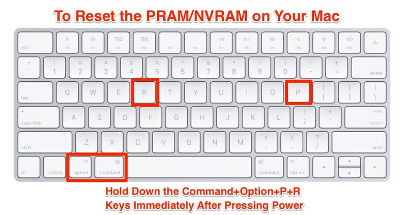 「Command + Option + P + R」を押します