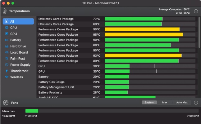 TG Pro-Mac Temperature Monitoring