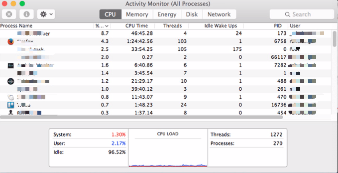 Zobacz CPU w Monitorze aktywności na Macu