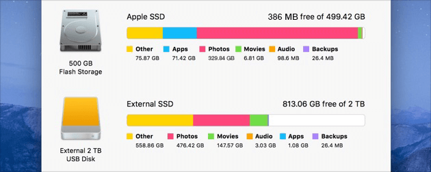 What Dose System Storage Mean on Mac?