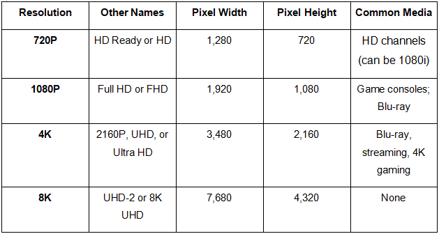 Resolution Comparison Chart