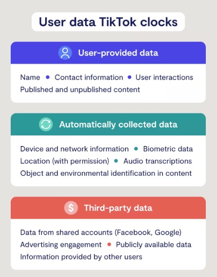 The User Data TikTok App Collect
