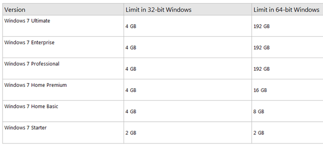 RAM requirement