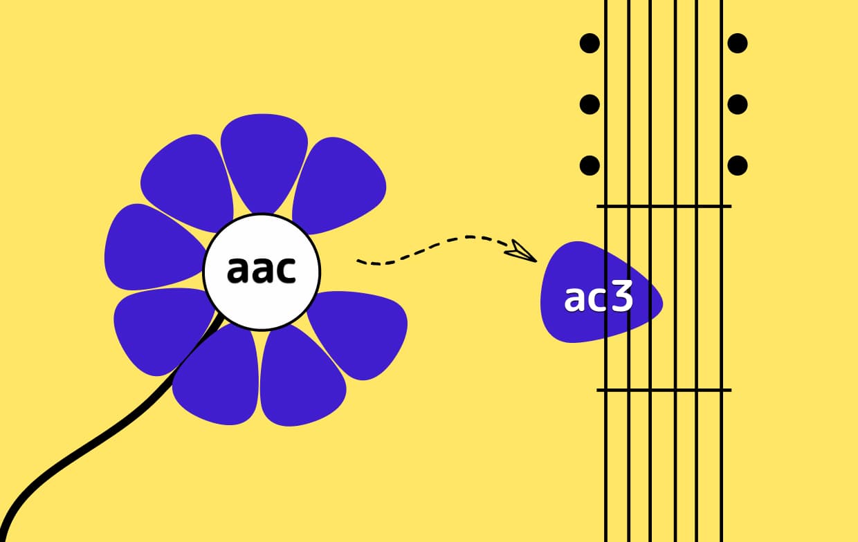 Como converter AAC para AC3