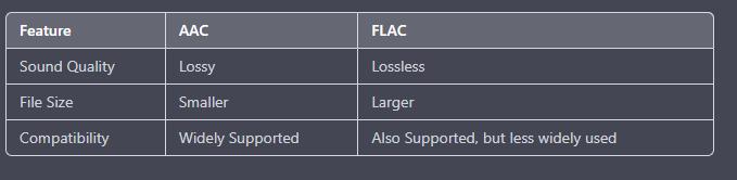 Tabela de comparação de AAC vs FLAC