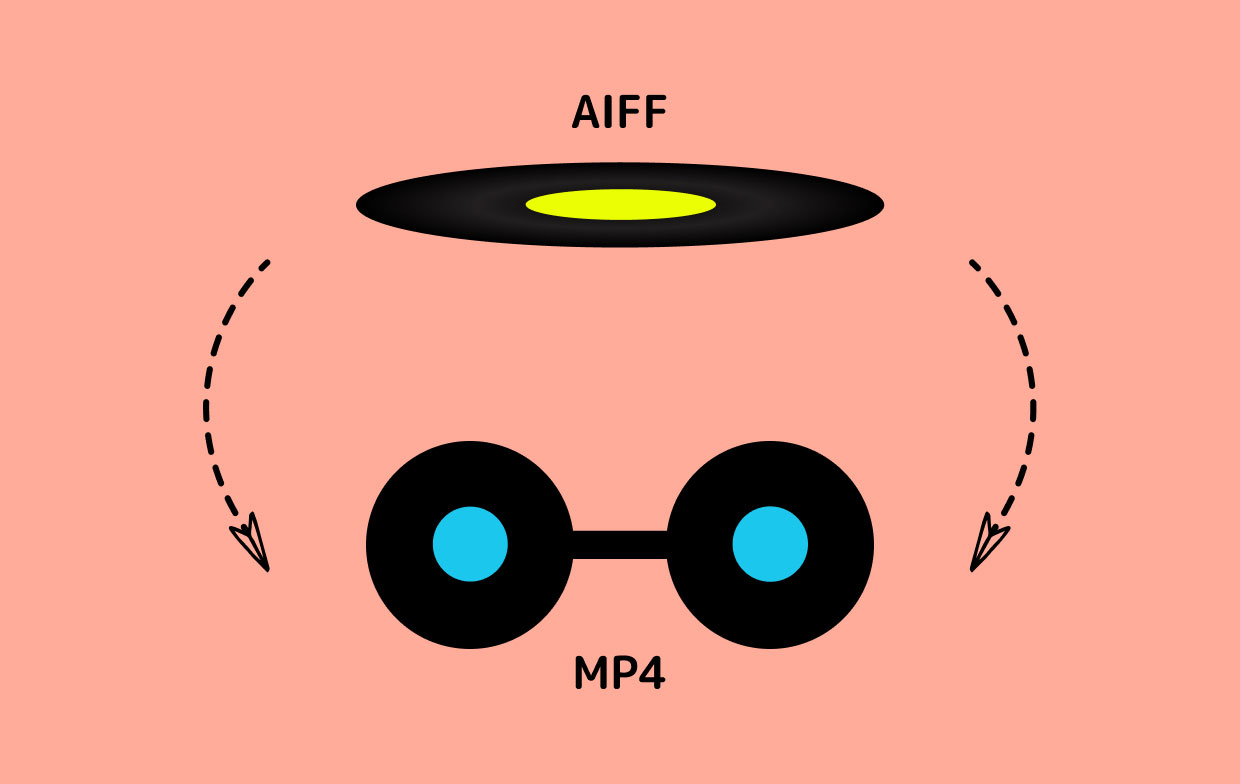 Como converter AIFF para MP4