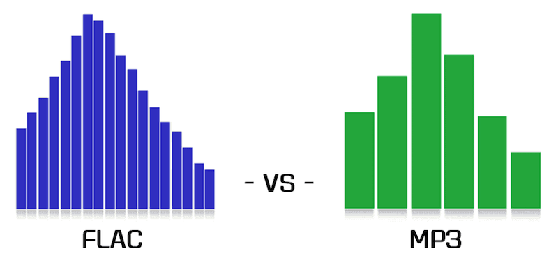 Compare FLAC com MP3