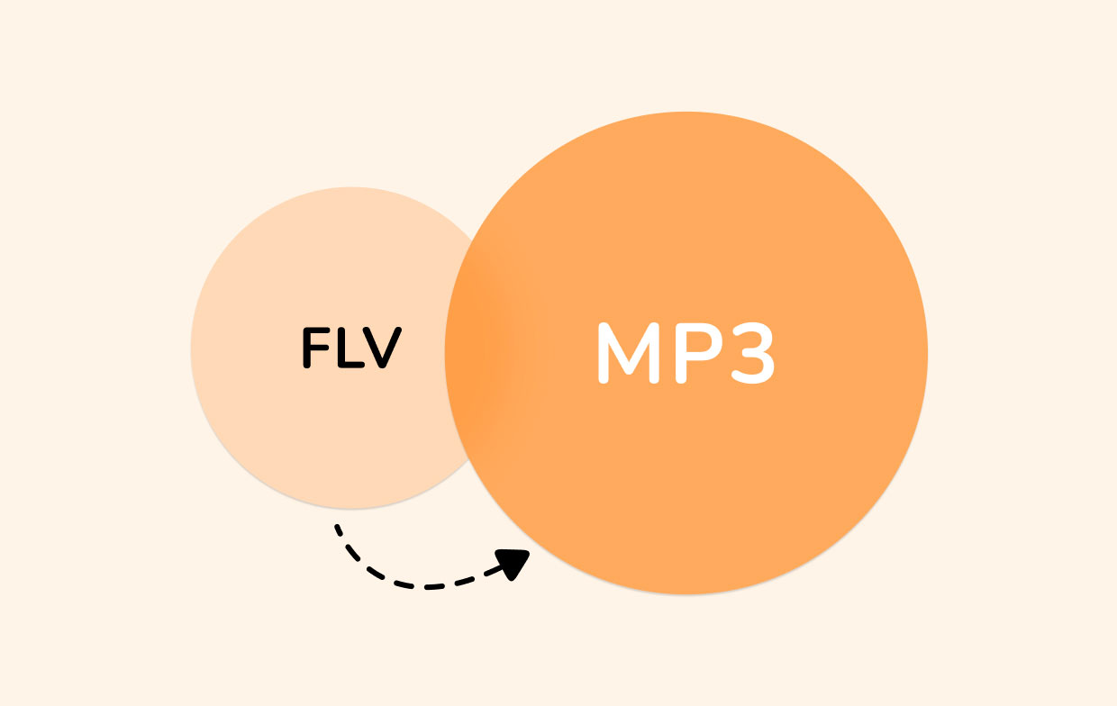كيفية تحويل FLV إلى MP3