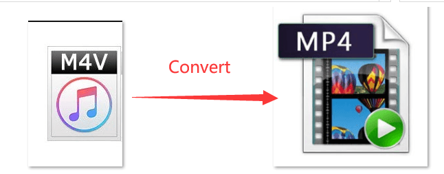 Como converter M4V em MP4