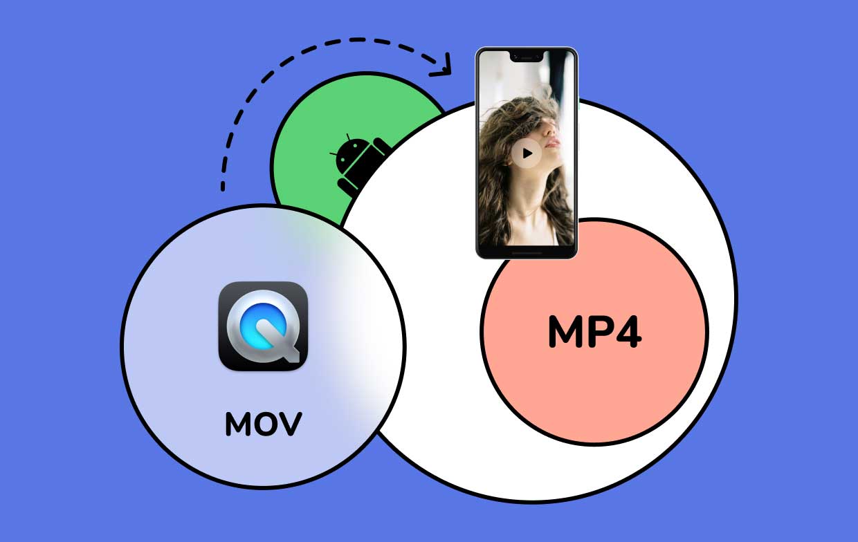 Hoe MOV naar MP4 voor Android te converteren