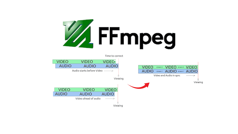 FFmpeg: Audio To Video Converter 