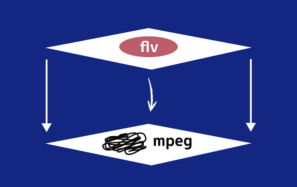 Как конвертировать FLV в MPEG