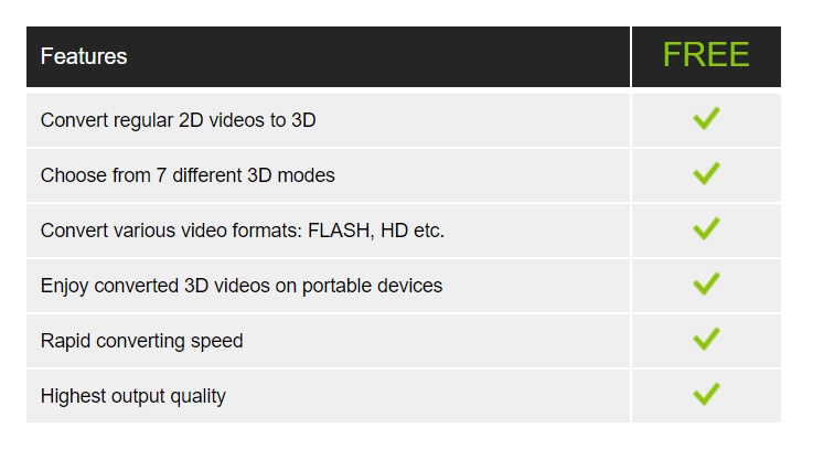 Verbazingwekkende 2D naar 3D Video Converter