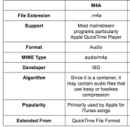 M4A versus FLAC: formato M4A