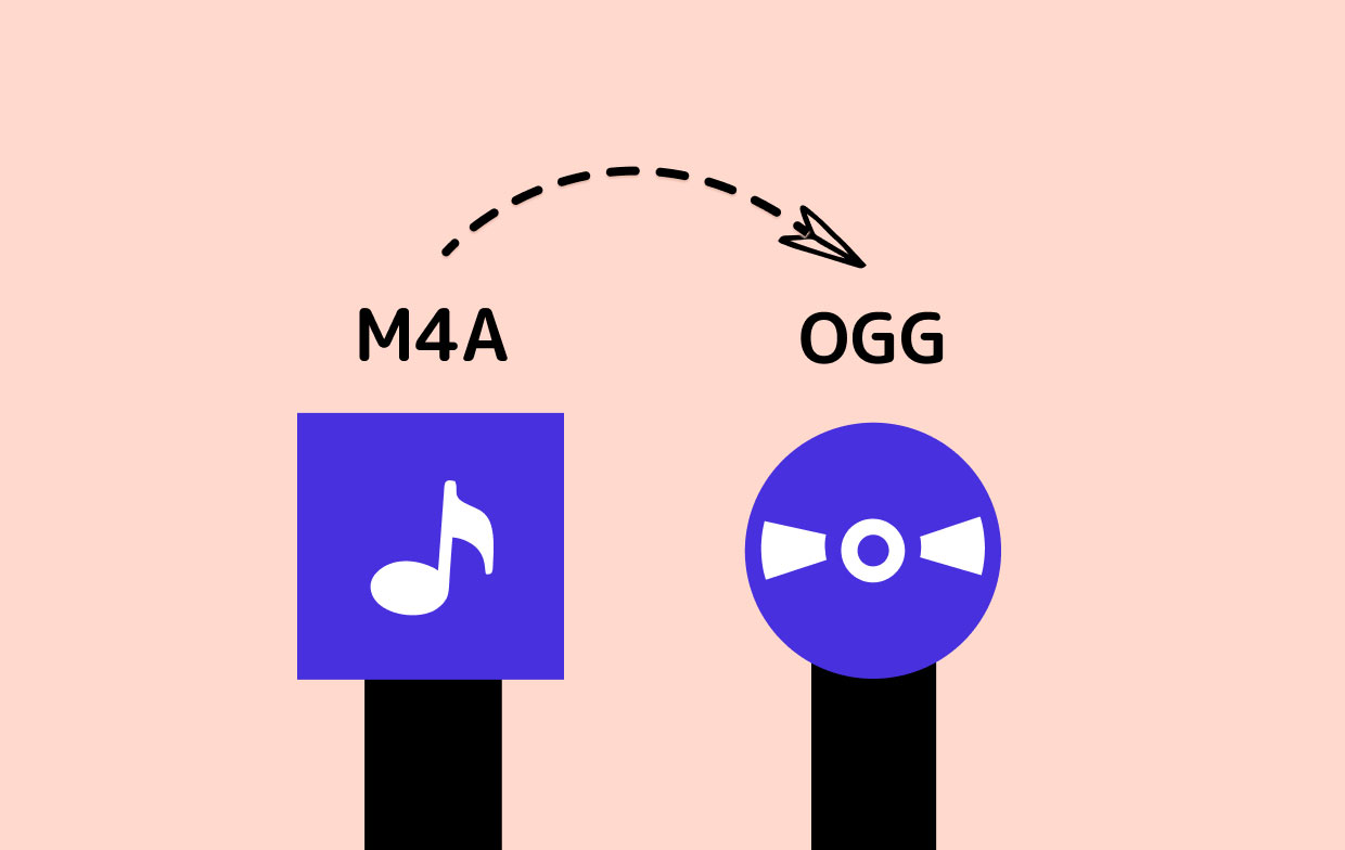 Como converter M4A para OGG