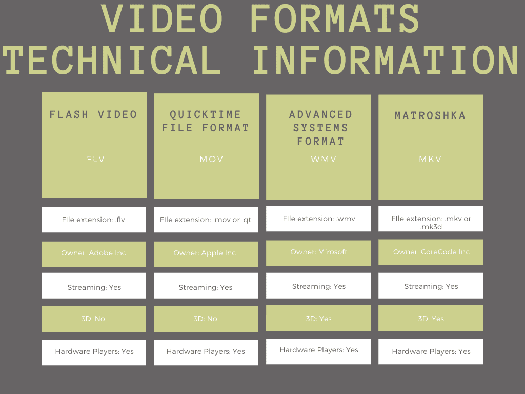 Informação simples de FLV e MKV